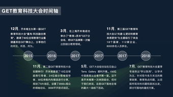 2018教育科技大會 智慧驅動，重塑未來教育新生態